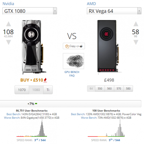 O melhor guia para o seu PC: tudo o que você queria saber - e mais Comparação Nvidia 1080 vs AMD Vega 64