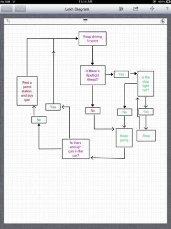 crie facilmente diagramas