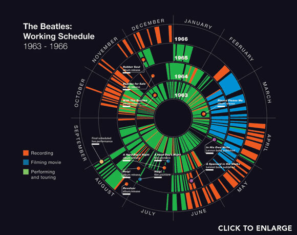 site dos fãs dos beatles