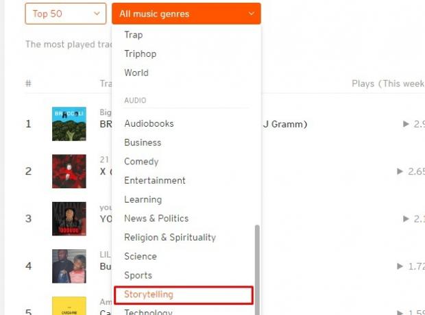 Gênero de contação de histórias na SoundCloud