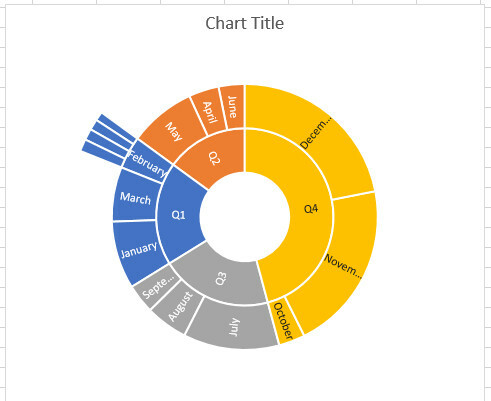 gráfico sunburst excel