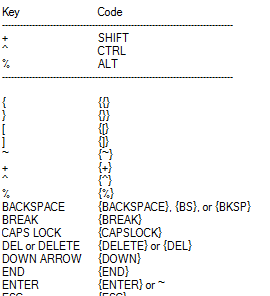 Como executar atalhos de teclado do Windows usando o mouse keycode