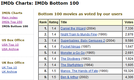 lista dos dez piores filmes