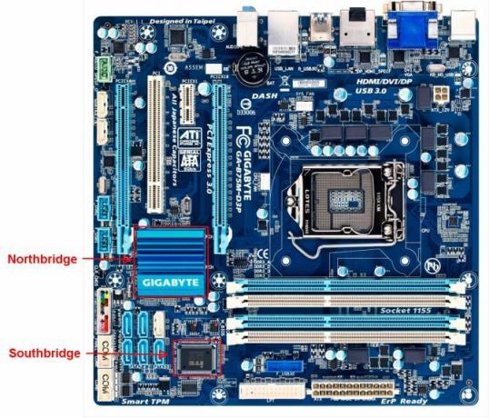 O melhor guia para o seu PC: tudo o que você queria saber - e mais placa-mãe b75md3p