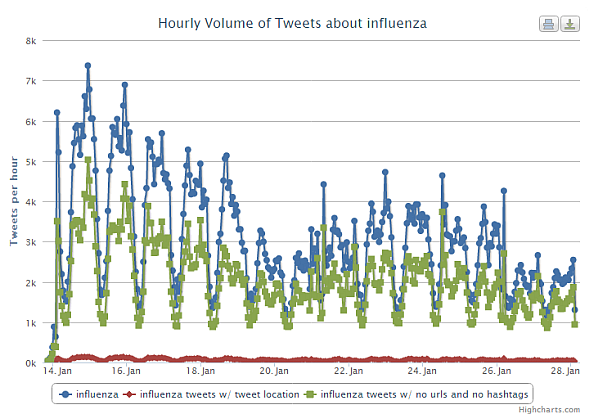 app influenza