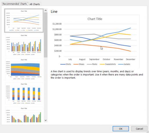 Tipos de gráficos recomendados no Excel