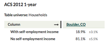 censusreporter-selfemployed