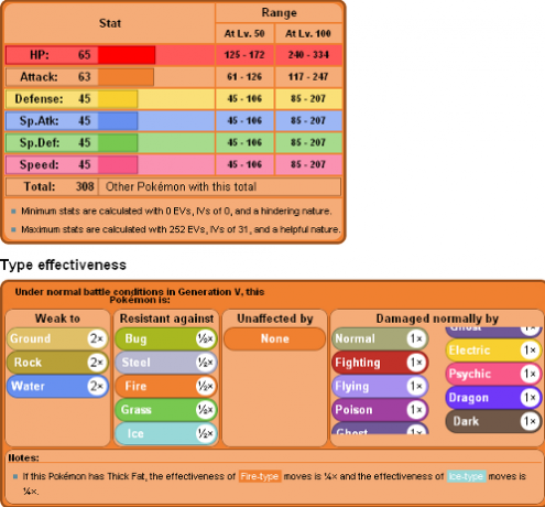 Torne-se um treinador mestre de Pokémon com estes 3 sites statsbulba1