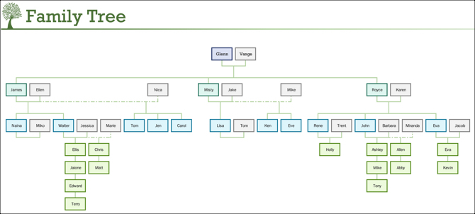 Gerador de modelos de árvore genealógica-MS Office