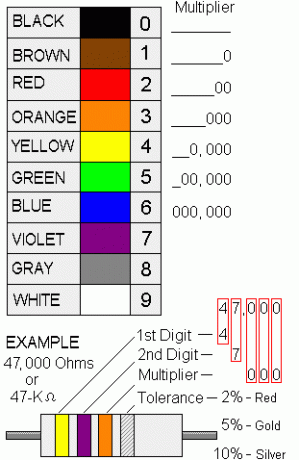 arduino-starter-kit-resistor-chart