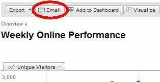 Relatórios de e-mail do Google Analytics