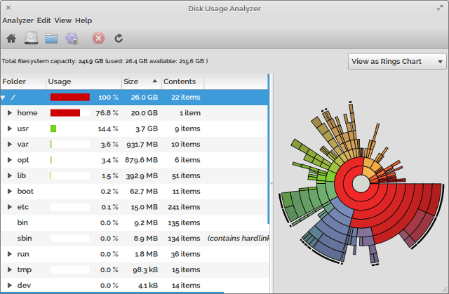 7 ótimos aplicativos para visualizar o uso do disco nos analisadores de disco Linux linux baobab