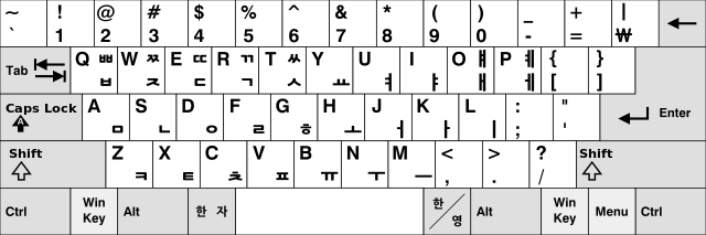 interessantes-teclado-fatos-estrangeiros-layouts