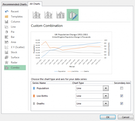 Gráfico de combinação do Excel