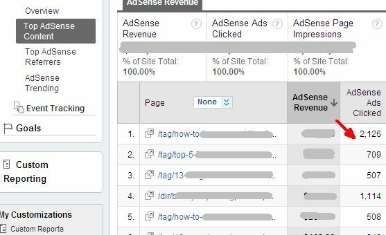 Como visualizar o desempenho do Adsense no Google Analytics e por que você gostaria do adsense71