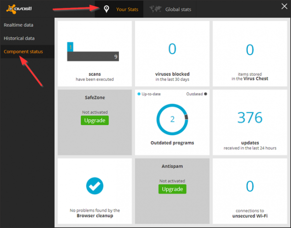 Avast - Estatísticas - Status do componente