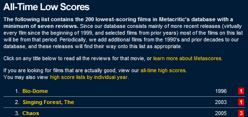 lista dos piores filmes de todos os tempos