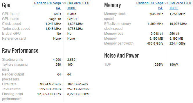 O melhor guia para o seu PC: tudo o que você queria saber - e mais especificações de comparação Nvidia 1080 Vega 64