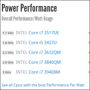 cpu necessário