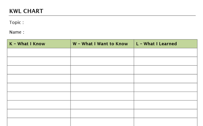 8 modelos do MS Word que ajudam você a fazer brainstorming e mapear as ideias rapidamente. KWL Chart