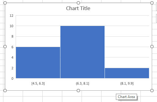 gráfico de histograma excel