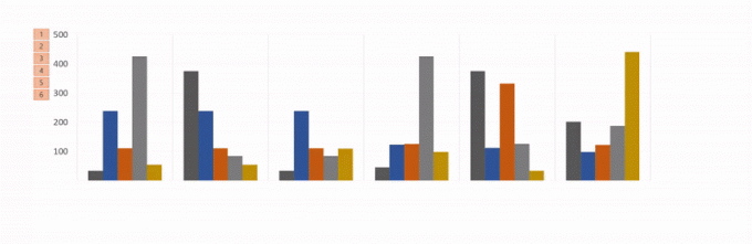 animar gráficos do excel no powerpoint