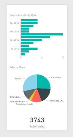 relatório do power bi