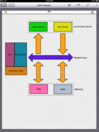 diagrama lekh