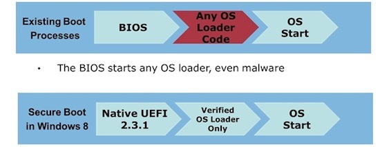 Qual é a diferença entre o Windows 8 e o Windows RT? Inicialização segura [MakeUseOf Explained]