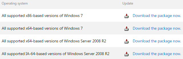 Opções de download da atualização de empilhamento do serviço do Windows