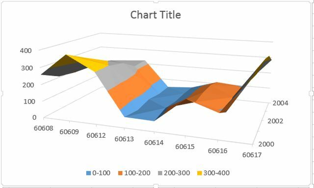 chart-types20