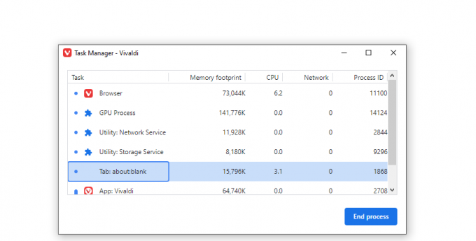 Captura de tela do Vivaldi Task Manager