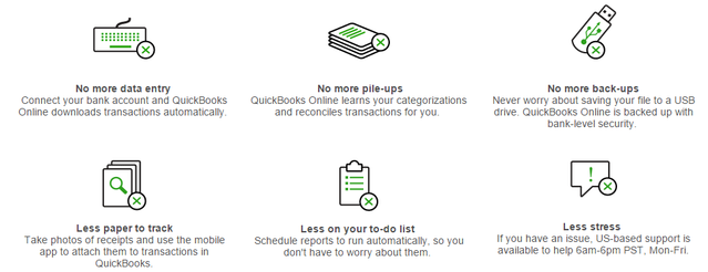 9 QuickBooks Online - principais recursos