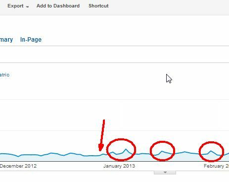 anúncios do facebook vs adwords