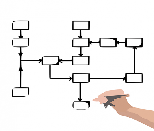 Aprenda fluxograma e pseudocódigo