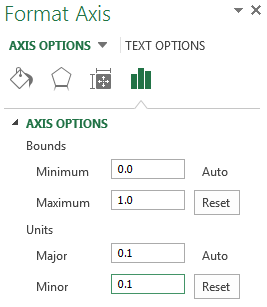 Eixo de formato do Excel