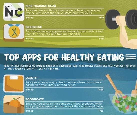 3 Infográficos de fitness realmente inspiradores, além de criar um dos seus! Aplicativos saudáveis ​​parciais