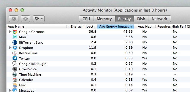 Mavericks-Activity-Monitor