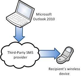 send-sms-windows-outlook