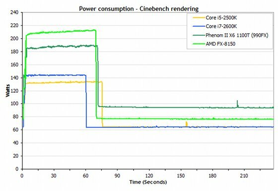 processador amd vs intel