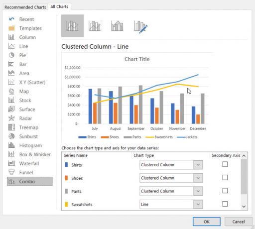 Todos os tipos de gráfico no Excel