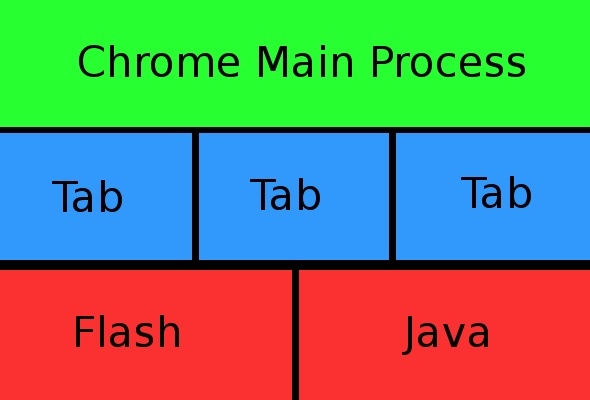 o que é um aplicativo sandbox