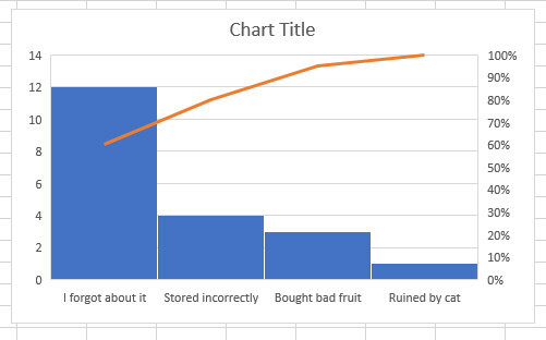 gráfico de pareto excel