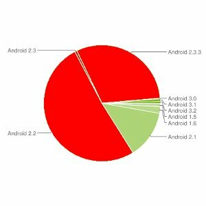 Netflix expande suporte para Android, agora funciona com todos os dispositivos 2.2 e 2.3 [Notícias] netflixandroidthumb11