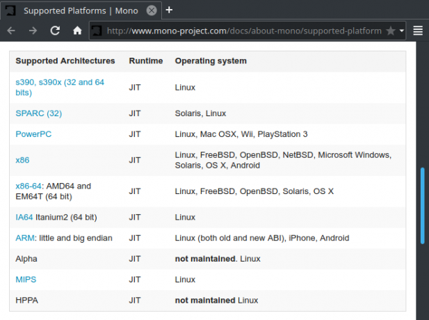 plataformas mono linux