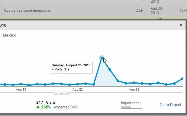 analytics-alertas3