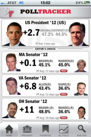 pesquisas 2012 nos eleição