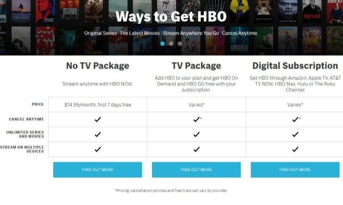 HBO Online Grátis Com Pacote de TV