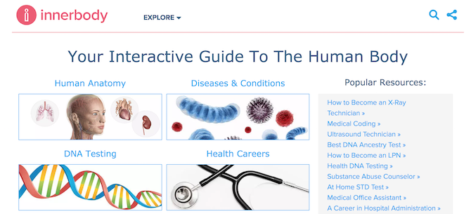 Este site útil é conhecido como Innerbody