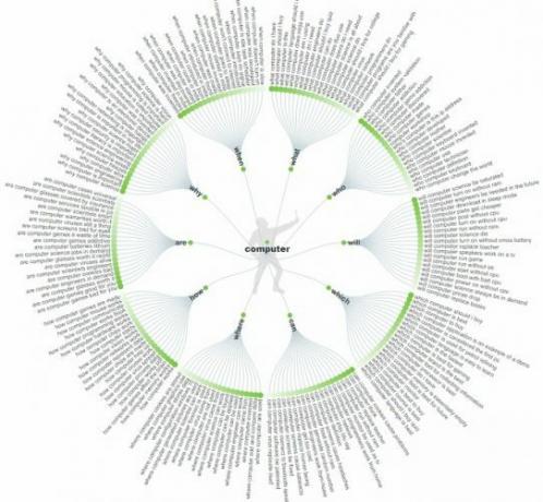 responder aos resultados públicos